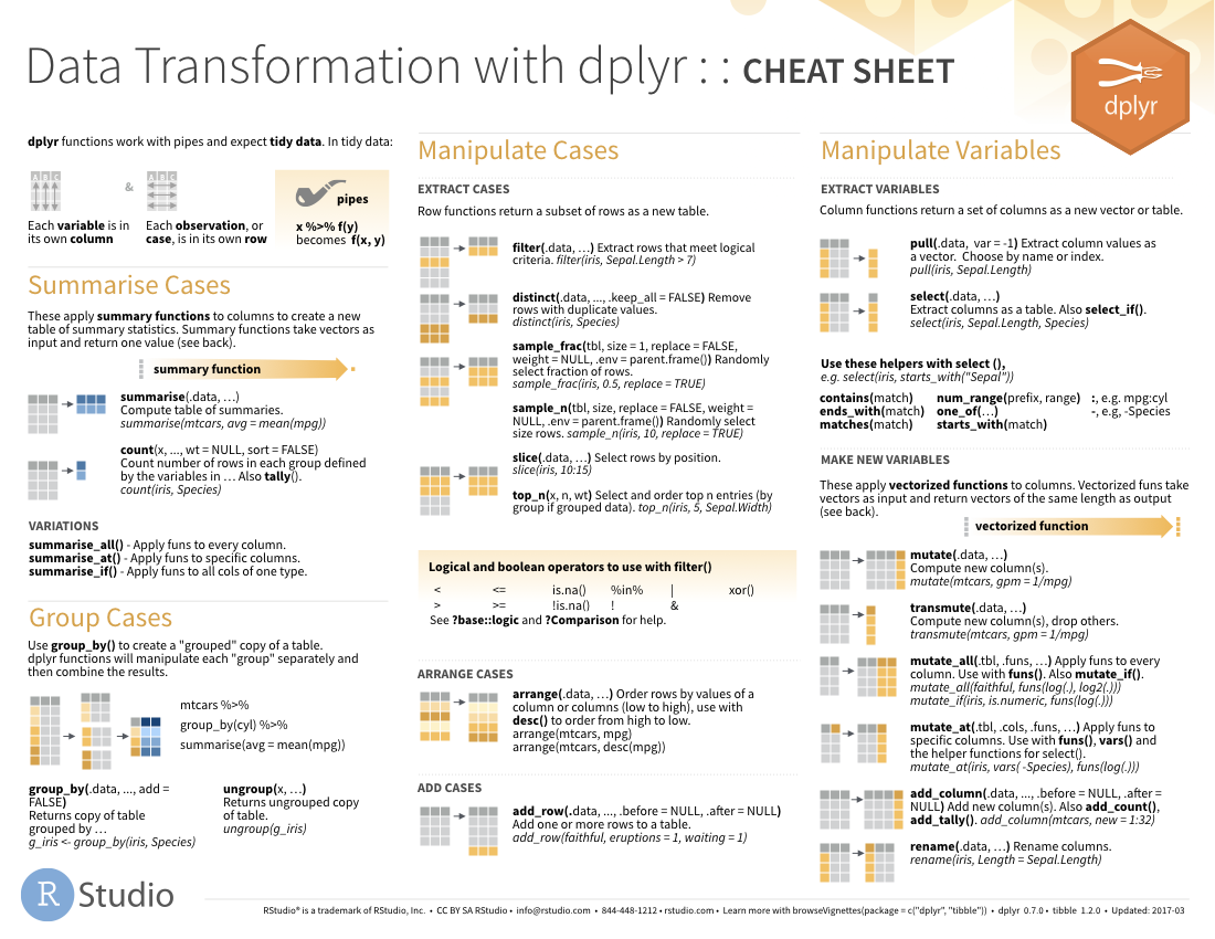 Data Manipulation with dplyr