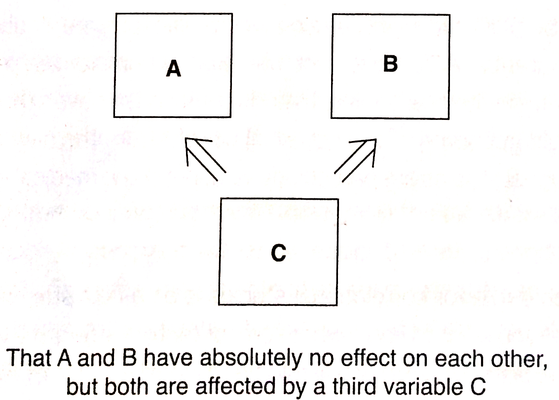 Questions, Hypotheses, and Predictions